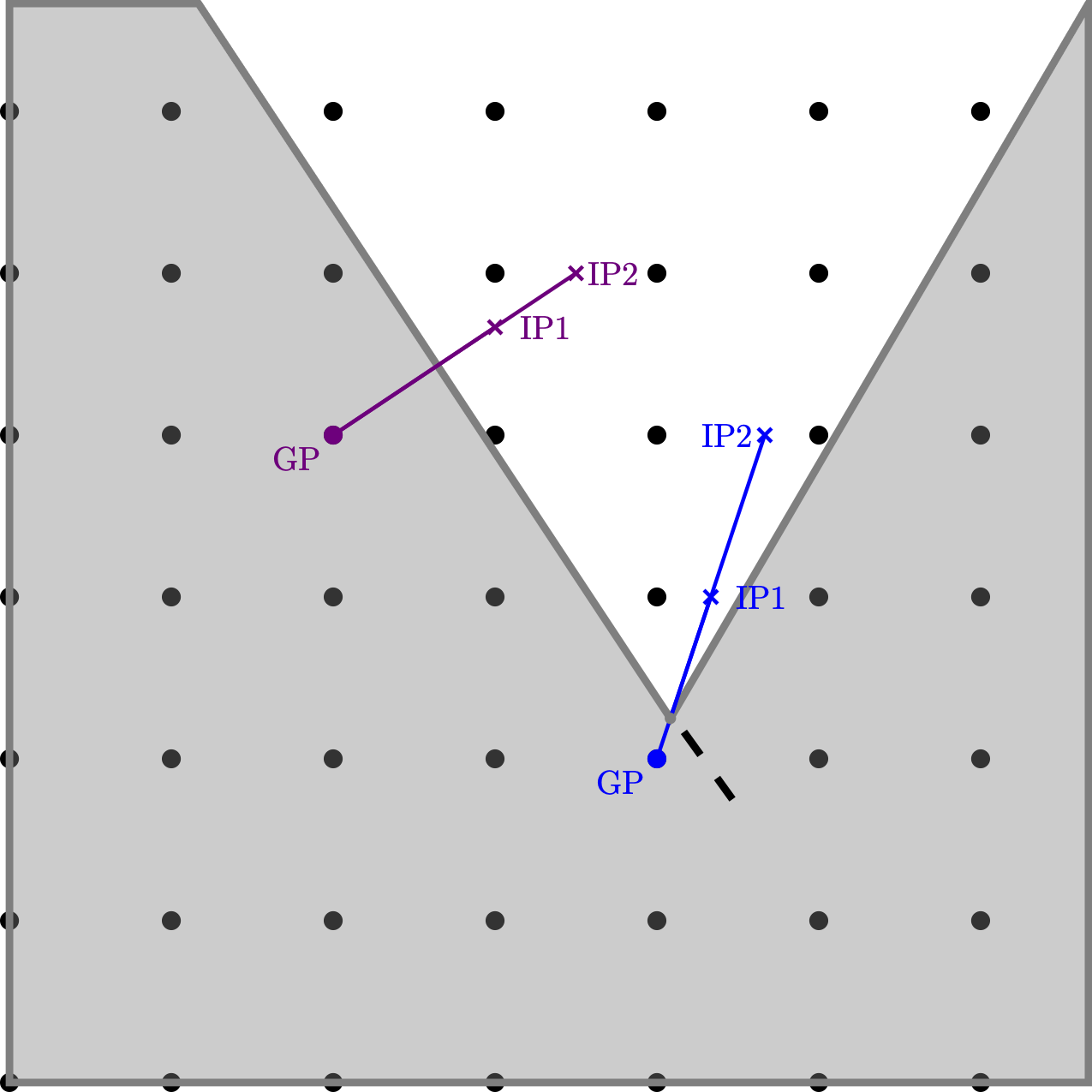 neum1-example