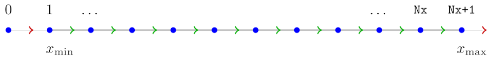 x-grid-example